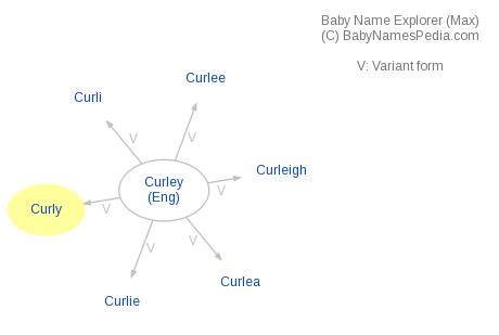 culy|what does cully mean.